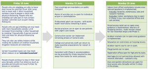 Community News 24th June: Roadmap Out of Lockdown, LCDT Board, Community Council Update & Business Updates